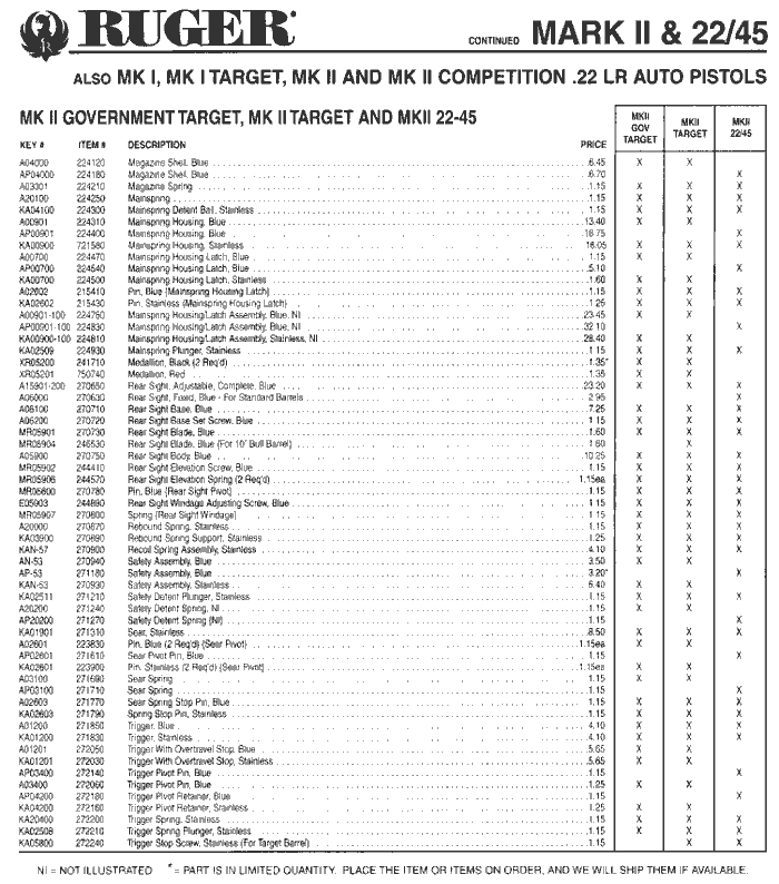 Schematics Ruger Mark 1