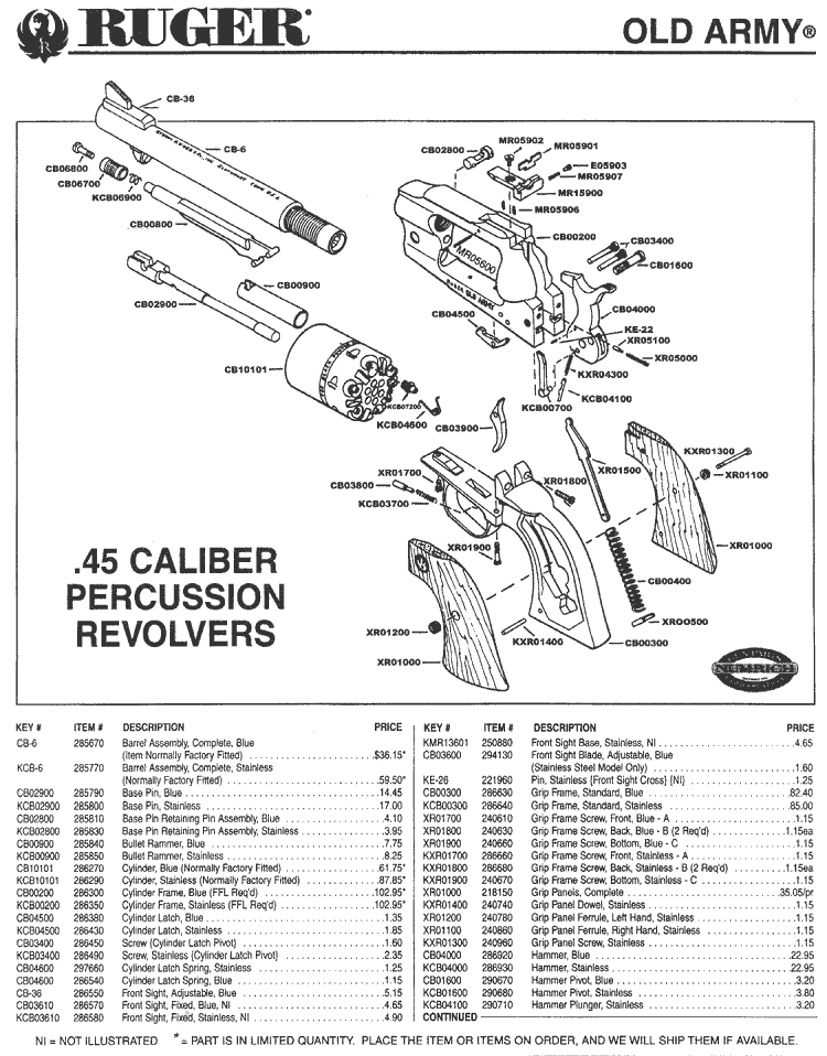 Longhunt.com - Schematics - Ruger Old Army